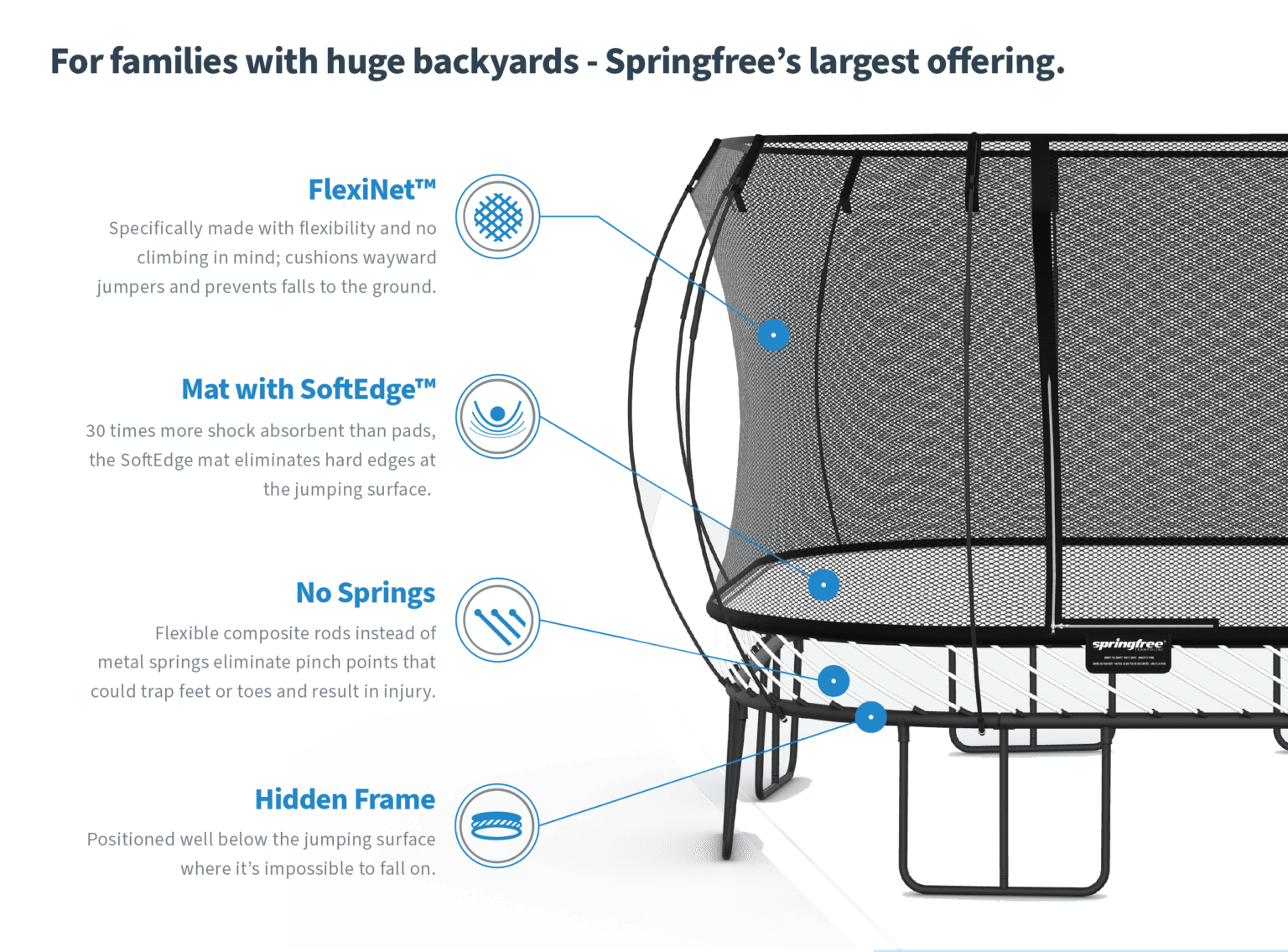 Choosing the Perfect Trampoline | Backyard Fun Zone