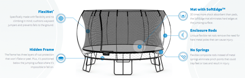 springfree safety features trampoline